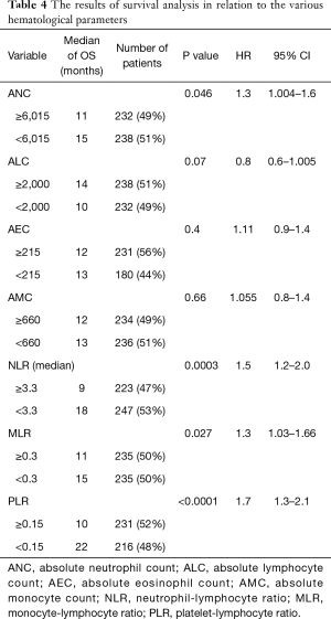 Table 4