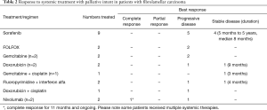 Table 2