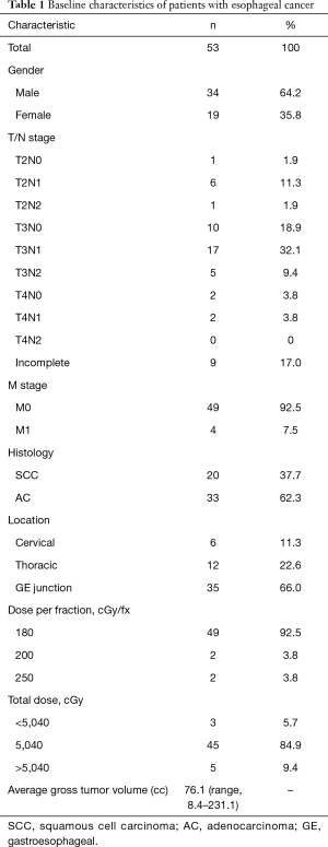 Table 1