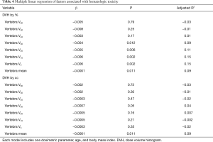 Table 4