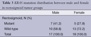 Table 3