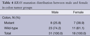 Table 4