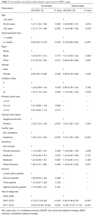 Table 2