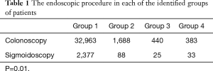 Table 1