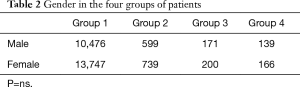 Table 2