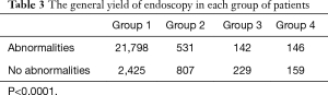 Table 3