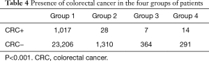 Table 4