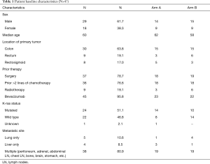 Table 1