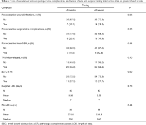 Table 2