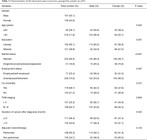 Table 1