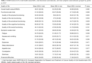 Table 2