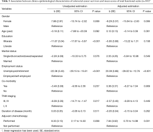 Table 3