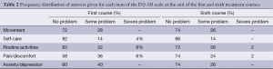 Table 2