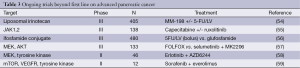 Table 3