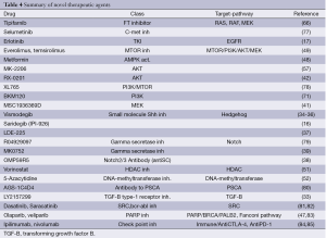 Table 4