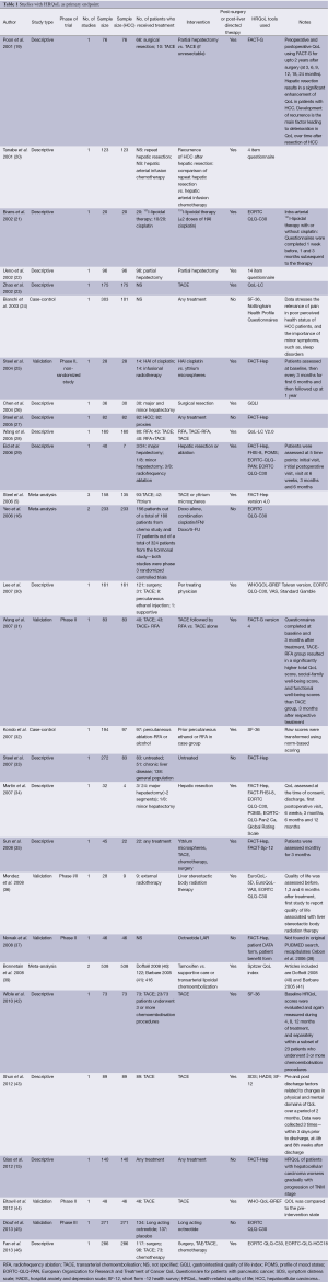 Table 1