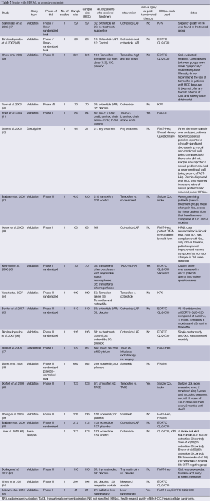 Table 2