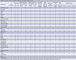 Table 3