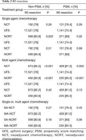 Table 2