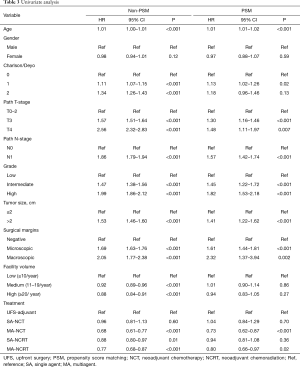 Table 3