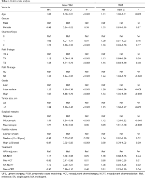 Table 4