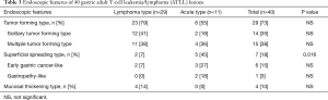 Table 3