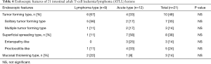 Table 4