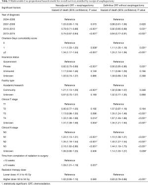 Table 3