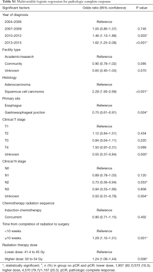 Table S1