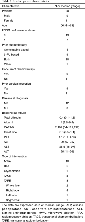 Table 1
