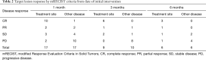 Table 2