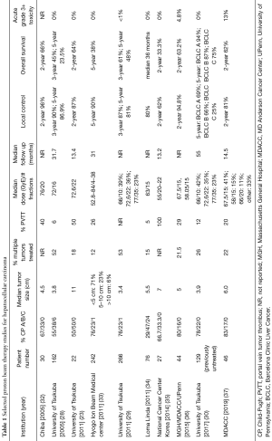 Table 1