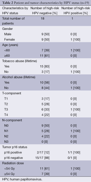 Table 2