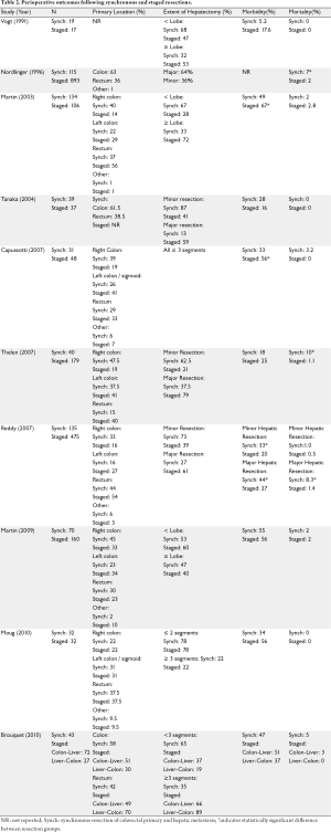 Table 2