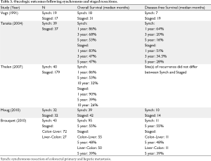 Table 3