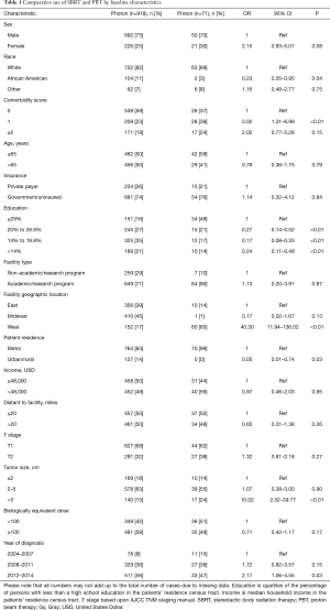 Table 1