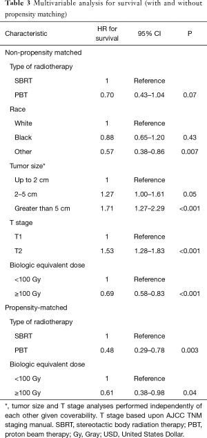 Table 3