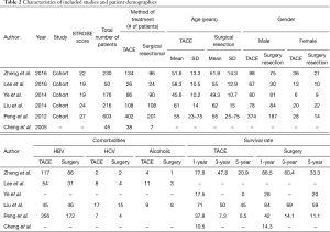 Table 2