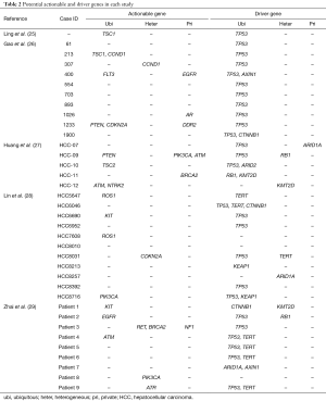 Table 2