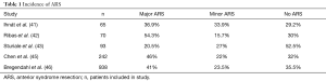 Table 1