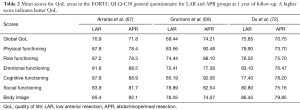 Table 2