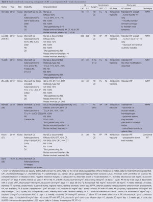 Table 6