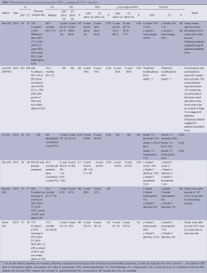 Table 7