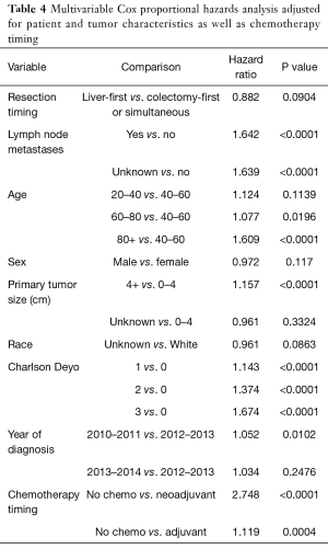 Table 4