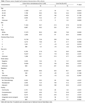 Table 1