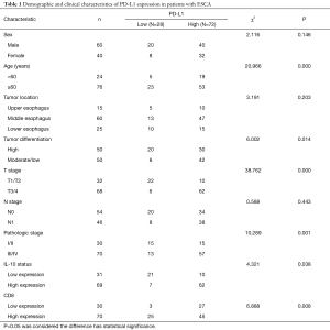 Table 1