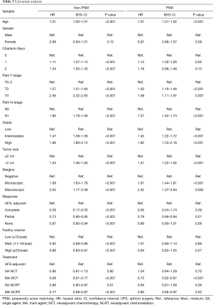 Table 3