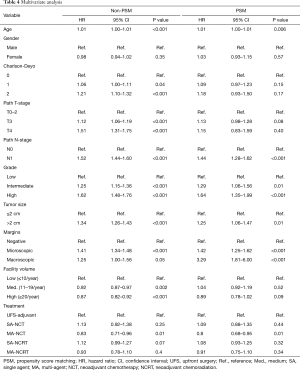 Table 4