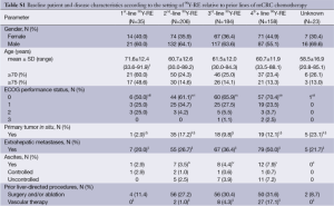 Table S1