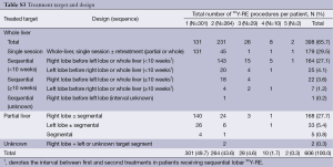 Table S3